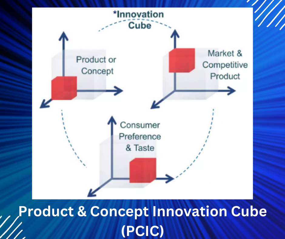 Product & Concept Innovation Cube (PCIC)